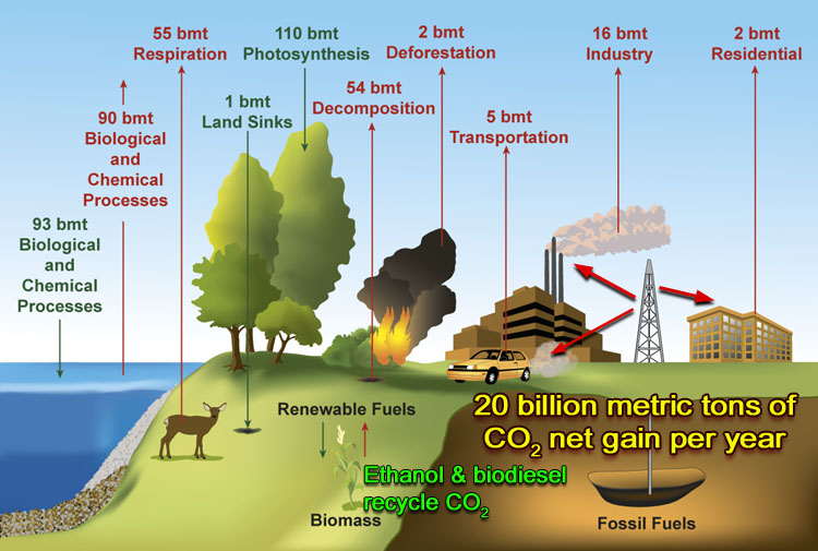 co2-101-why-is-carbon-dioxide-bad