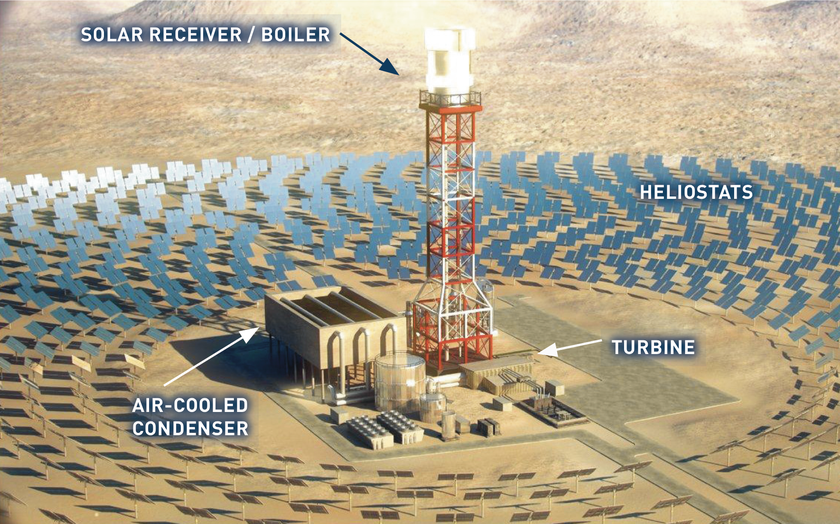 How Do Solar Thermal Power Plants Work