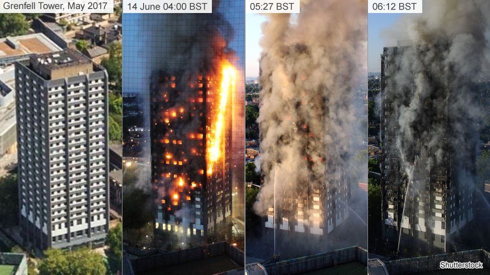 What Caused The Tragedy at Grenfell Tower